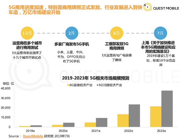 中国的移动互联网月活用户首次下降