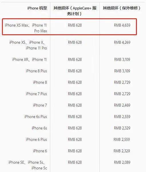 iPhone 11官方维修费正式出炉，你那颤抖的小手还好吧？